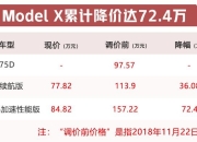 对半砍！特斯拉FSD在美国和加拿大降价