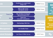 ETAS与黑莓宣布合作 为软件定义车辆奠定安全可靠的基础