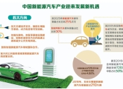 湖南：推动汽车以旧换新，扩大新能源汽车在城市物流领域应用