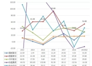 盛邦安全2023年营收增长23%，网空地图产品营收增长42%