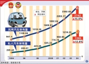 “卷不过”中国，合资车企加码出口市场