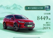 【盖世早报】至高再降18000元！比亚迪五一“放大招”；赛力斯4月销量同比增长302.89%