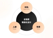 北汽：产品开发视角的进化——场景化设计探索