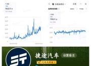 买小米汽车可能送北京牌照？吉利杨学良：一定要落实