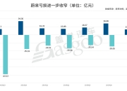 越南电动汽车制造商VinFast一季度亏损收窄
