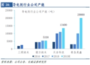 美国延长使用中国石墨的期限，车企将受益
