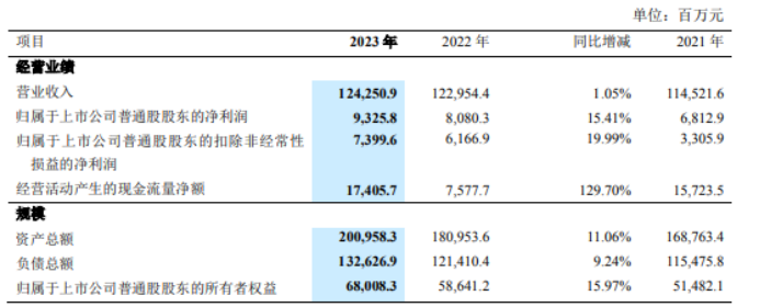 普通员工的518倍！Stellantis CEO 2023年薪酬曝光