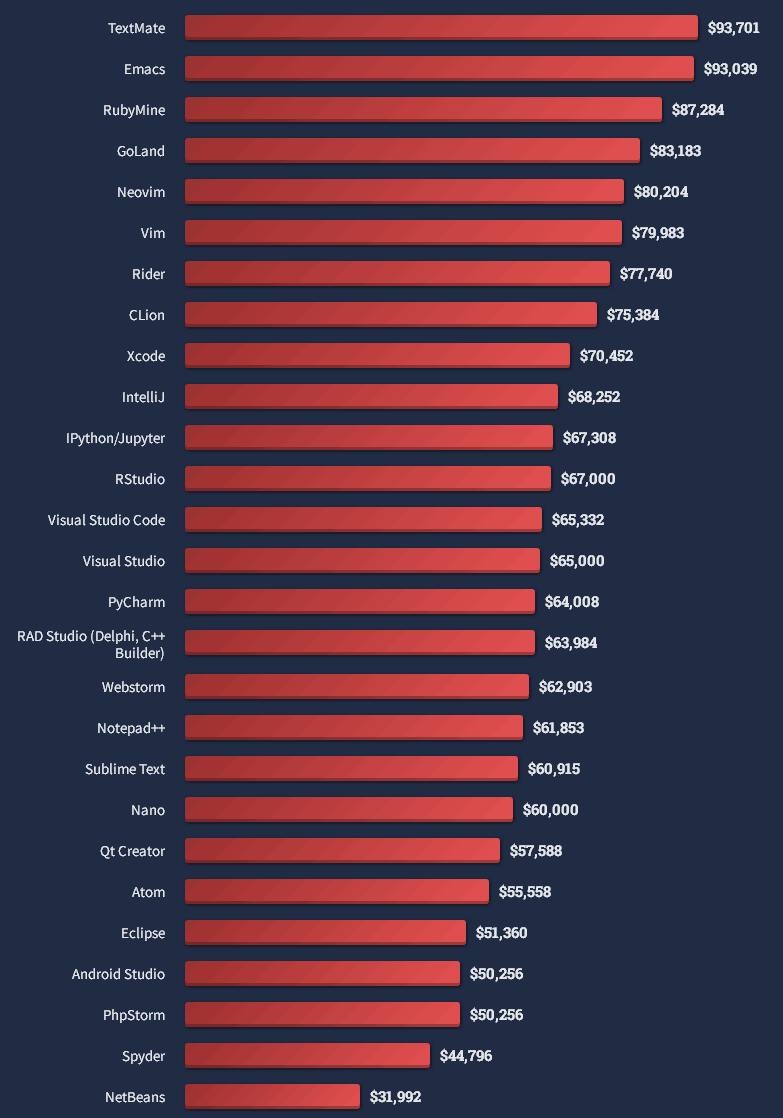 普通员工的518倍！Stellantis CEO 2023年薪酬曝光