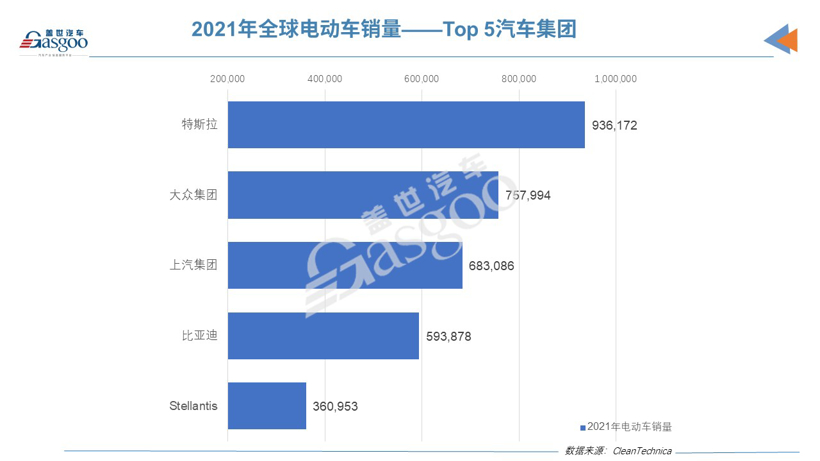 特斯拉Q1美国纯电动车市场份额达75%