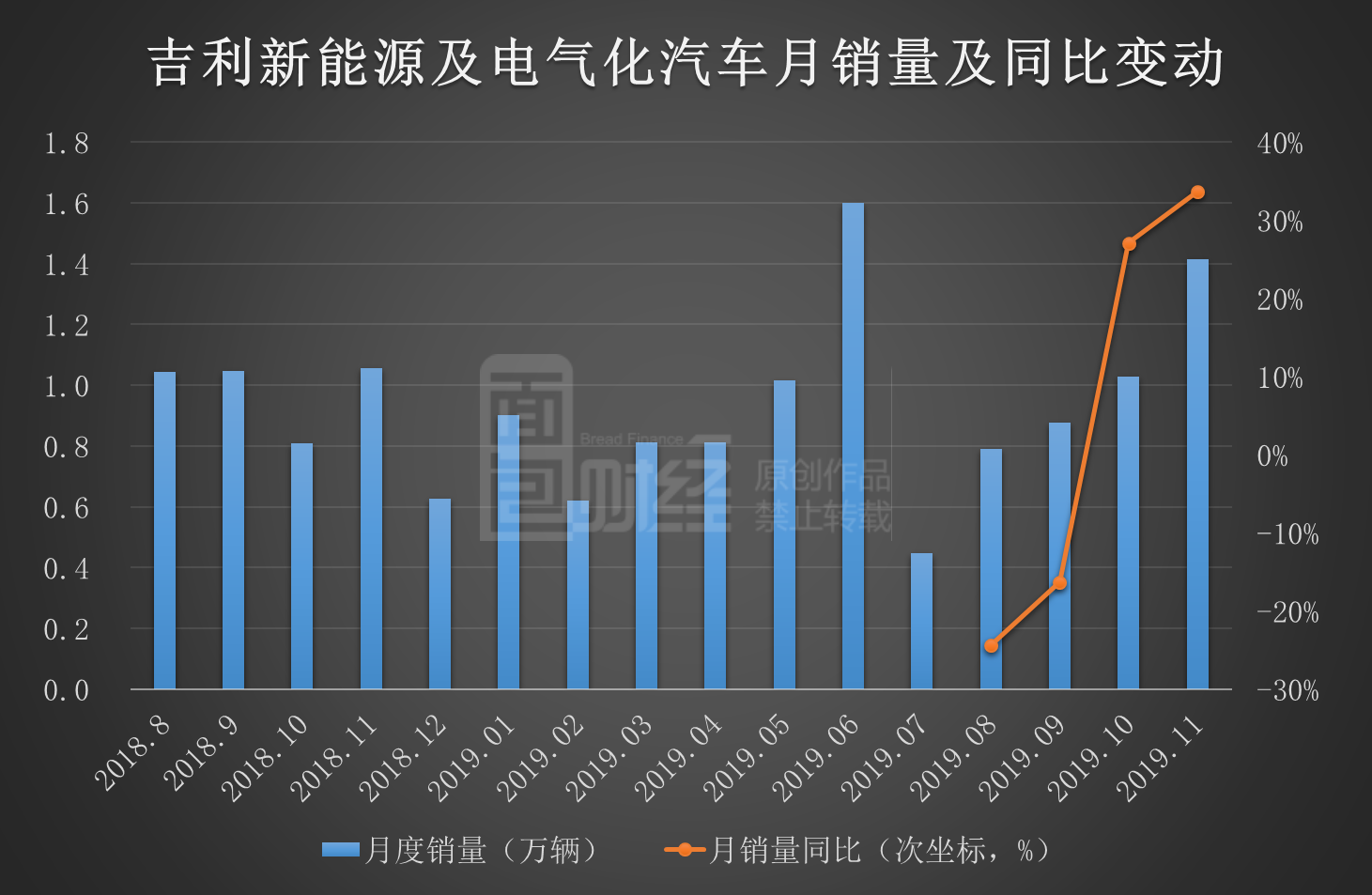 韩国五大汽车制造商2023年销量逾800万辆，同比增长超7%