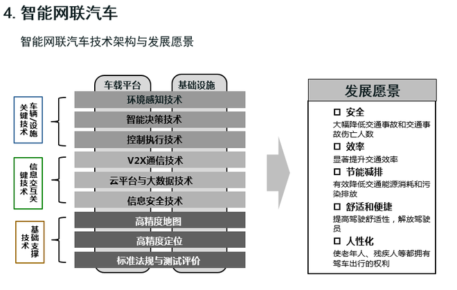 欧阳明高炮轰：电动汽车是汽车低碳化主流技术，efuel不是