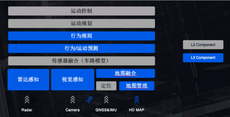 OxTS通过NVIDIA DRIVE插件增强ADAS验证解决方案 可为自动驾驶汽车提供精确定位功能