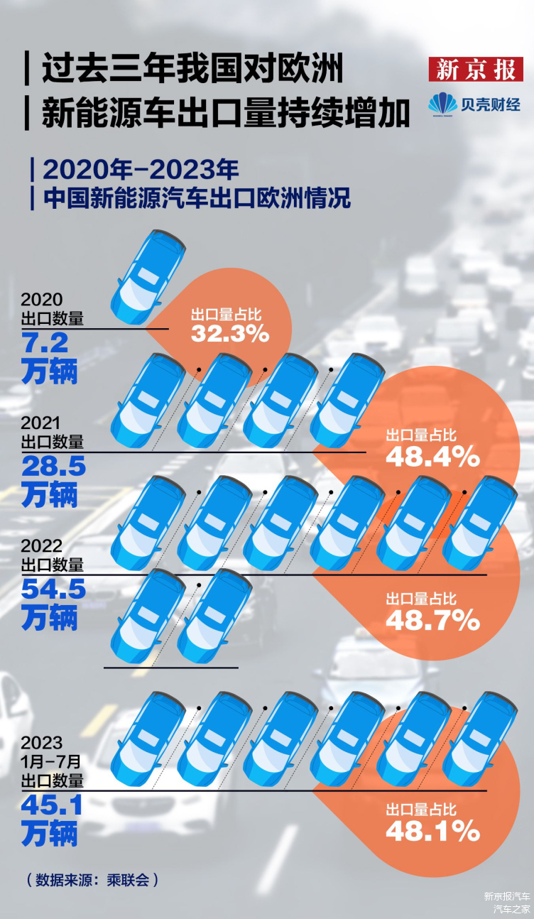 智建中国汽车出口新生态 2024中国汽车进出口高峰论坛正式开幕