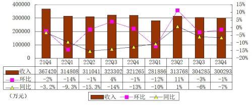 劳工成本增加88亿美元，福特下调利润预期