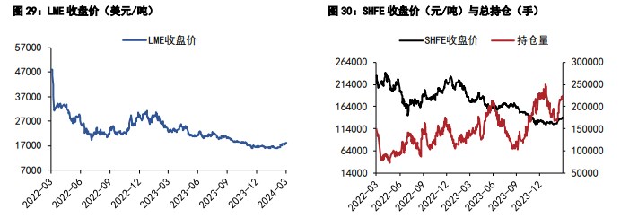 碳酸锂期货价跌破10万元，李想：为了支持我们明年卖纯电车型，碳酸锂也是拼了