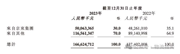 佛瑞亚2023年财报：营业利润大涨36%