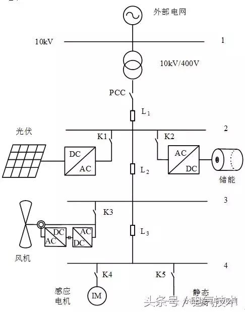 研究人员开发可重新配置的多微电网系统 可降低运营成本并改善电压分布