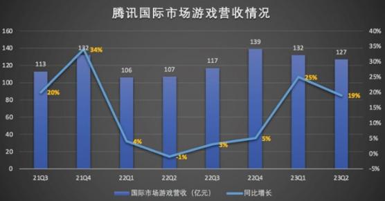 造车“四小龙”2023年财报：最高与最低相差300亿