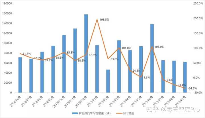 2024年1月新能源与燃油车型销量排行榜 | 盖世汽车国内乘用车终端销量数据