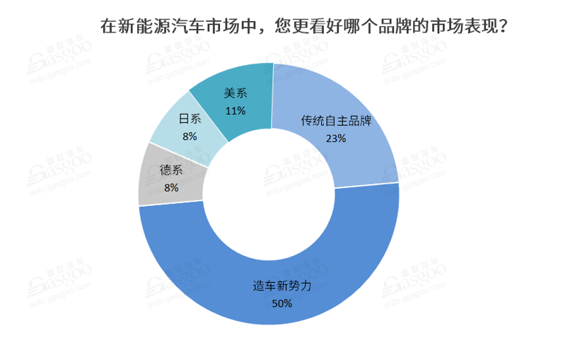 弗迪动力、特斯拉等以车企自制为代表的驱动电机市场份额近50% | 盖世汽车配置数据库