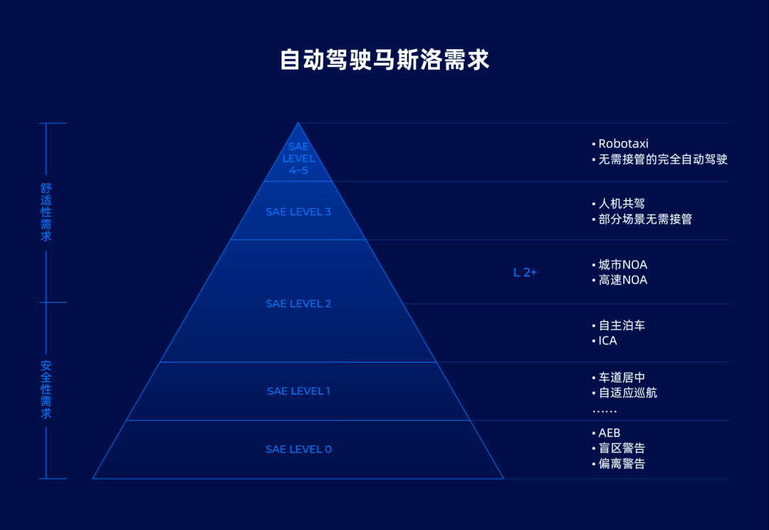 道路革命：智能驾驶及ADAS如何改变驾驶方式