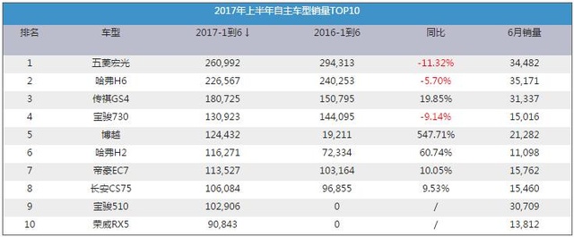 本土力量凸显，2024年1-2月智能座舱供应商搭载量排行榜一览 | 盖世汽车配置数据库