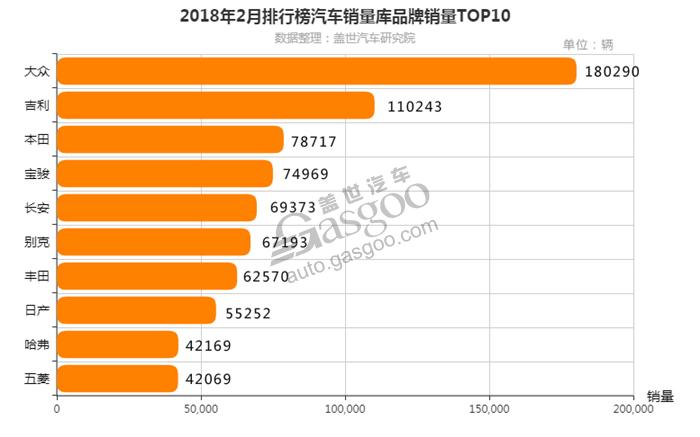 本土力量凸显，2024年1-2月智能座舱供应商搭载量排行榜一览 | 盖世汽车配置数据库