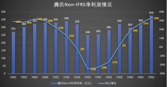 20家国际零部件企业2023年财报解读：博世营收破千亿大关，净利最高却是它