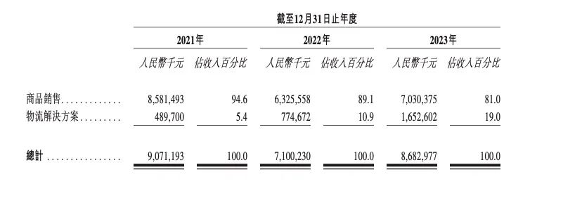 政策加码、企业注资，氢储运技术及成本持续优化