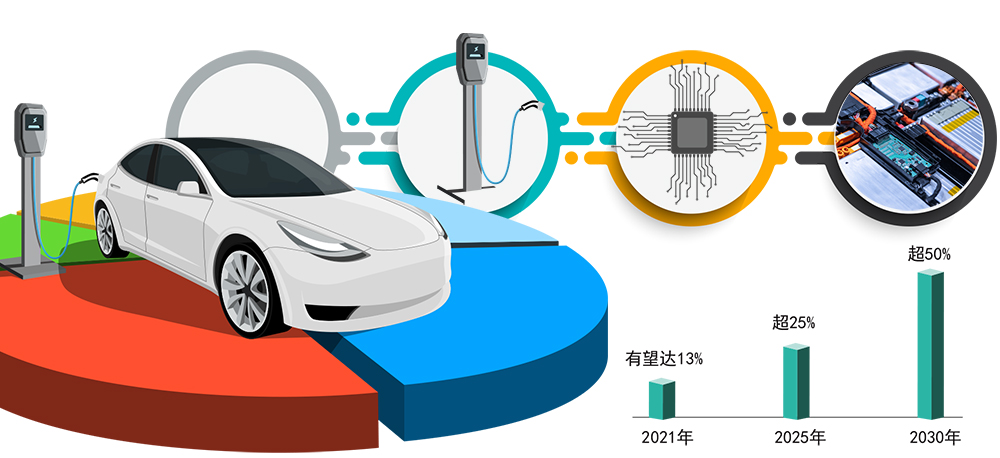 多部门出谋划策，巩固和扩大新能源汽车发展优势