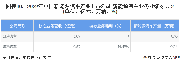 2023年亏损扩大、毛利再降，小鹏汽车将迎大产品周期