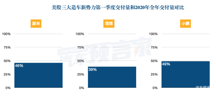 2023年亏损扩大、毛利再降，小鹏汽车将迎大产品周期