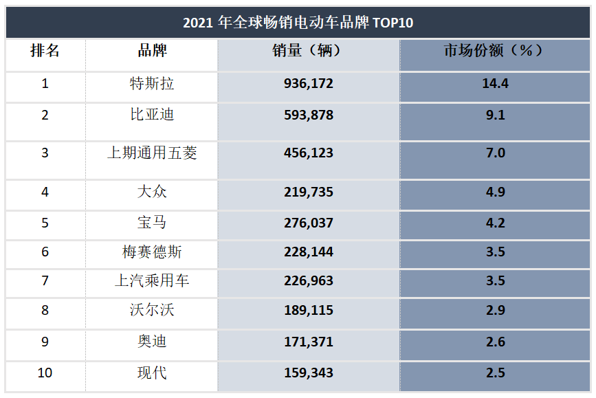 奔驰Q2全球销量同比下跌16%，纯电动车销量大涨90%