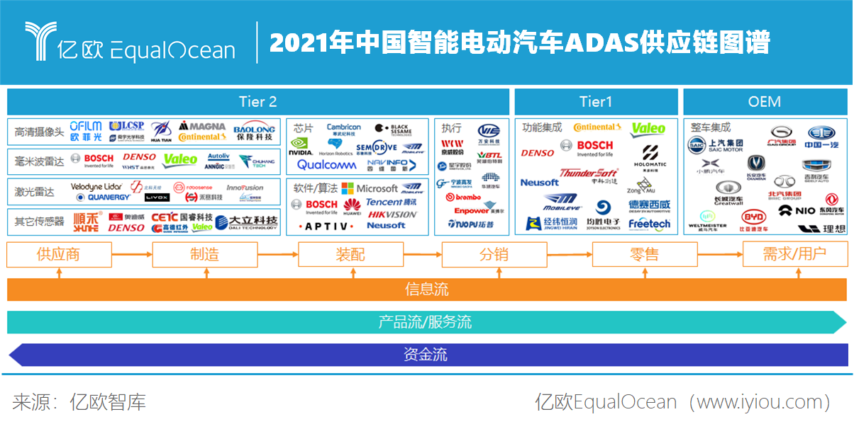 ADAS产业研究分析：本土供应商份额快速提升