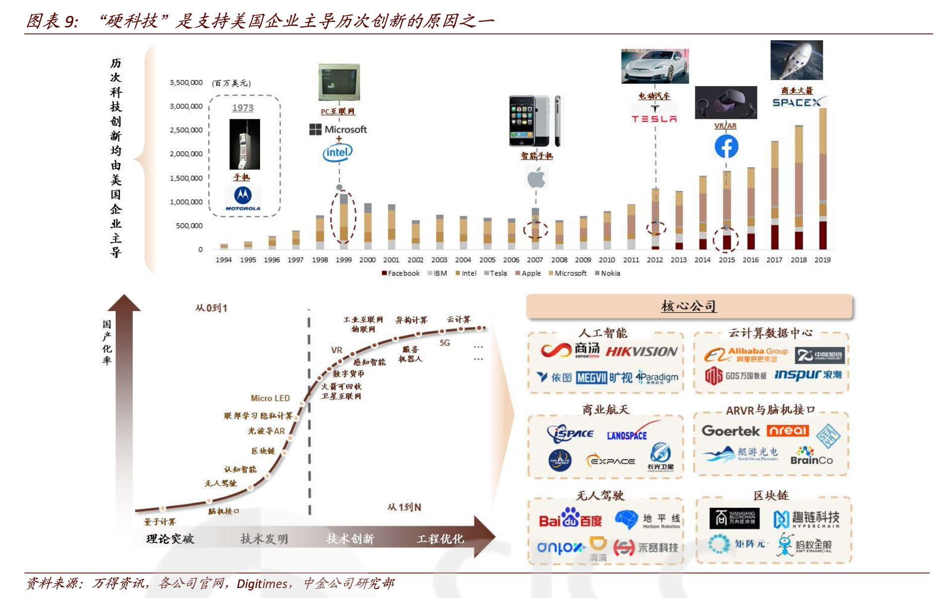 ADAS产业研究分析：本土供应商份额快速提升