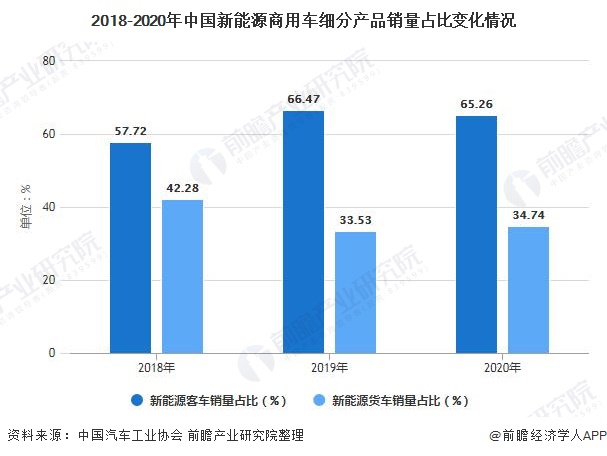 统计局：3月新能源整车制造价格下降1.3%