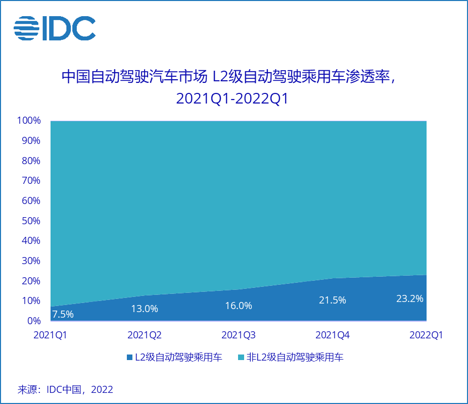 2023年中国乘用车出口市场总结与展望：乘用车出口高速增长，车企出海布局加速落地