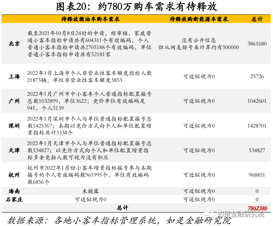 美国2022年汽车燃油经济性创纪录