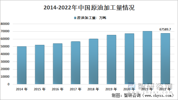 美国2022年汽车燃油经济性创纪录