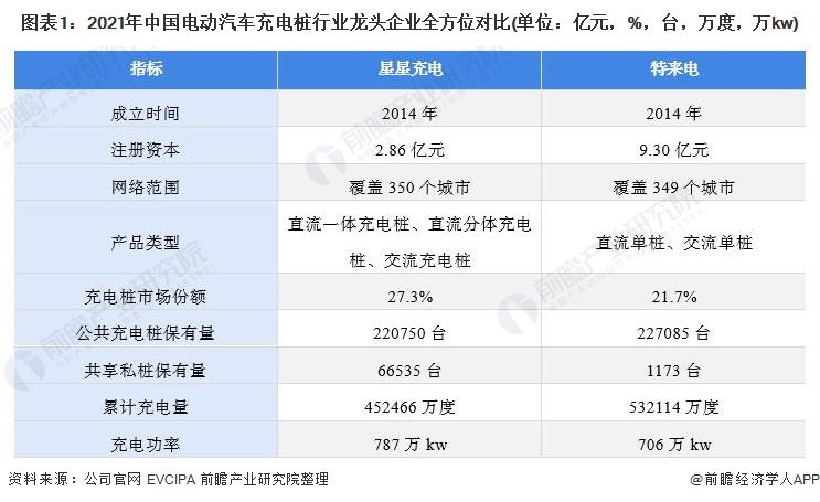 小米多家公司新增充电桩业务