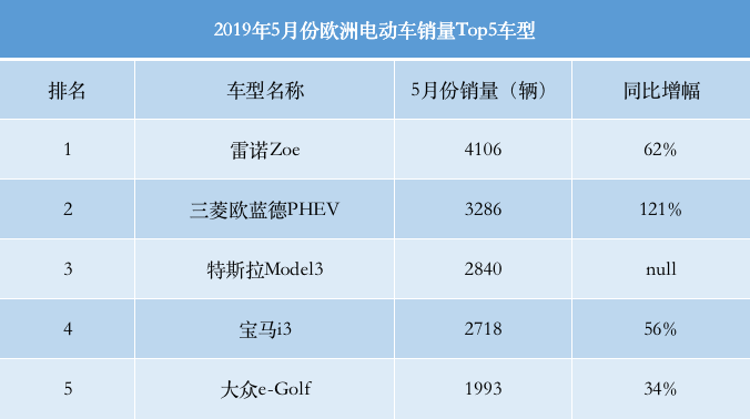 研究：中国产电动车今年将占欧洲电动车销量的四分之一