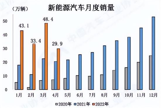 2024年2月中国乘用车市场：新能源渗透率持续攀升 | 盖世汽车国内乘用车终端销量数据