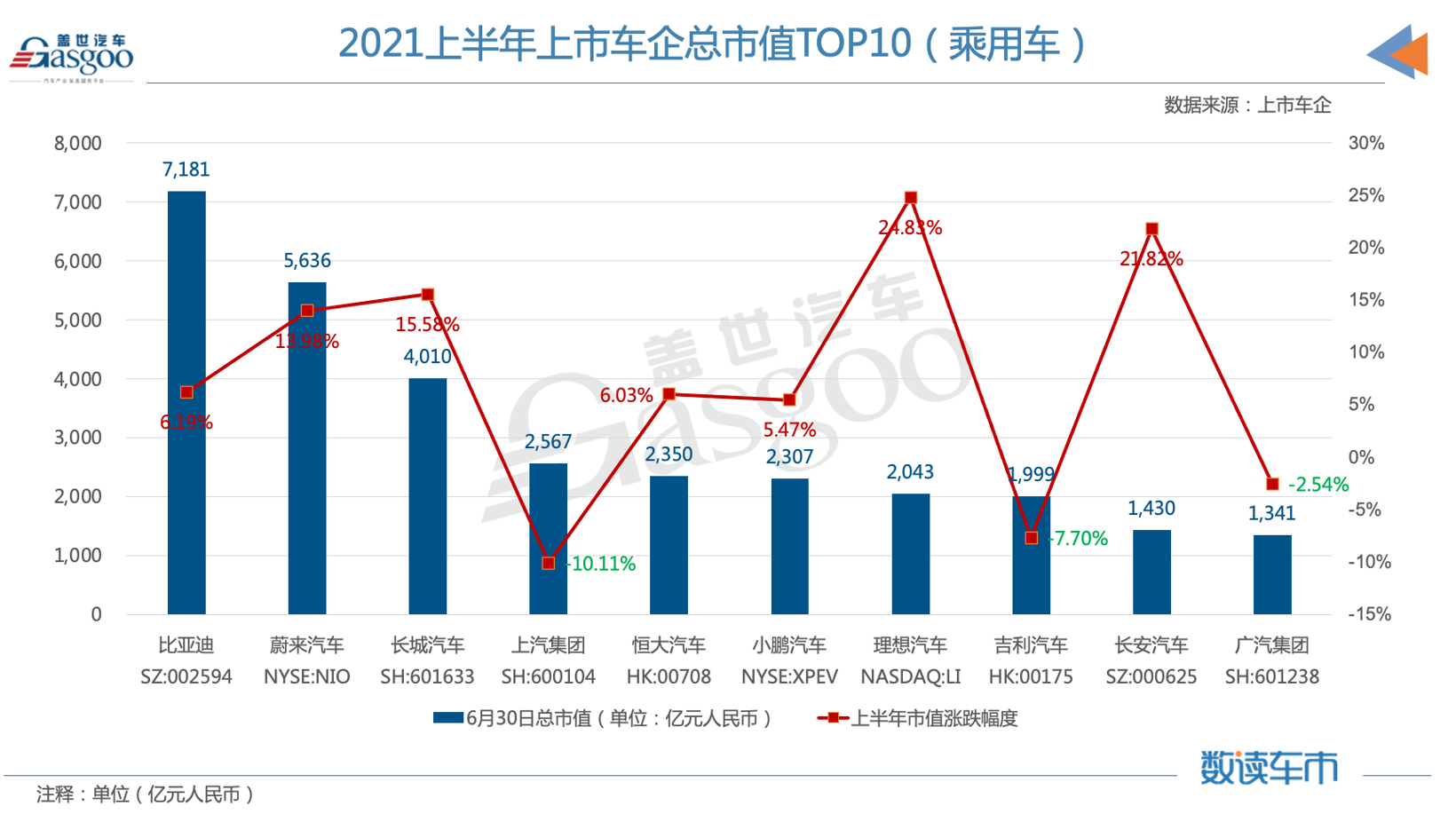 2024年2月中国乘用车市场：新能源渗透率持续攀升 | 盖世汽车国内乘用车终端销量数据