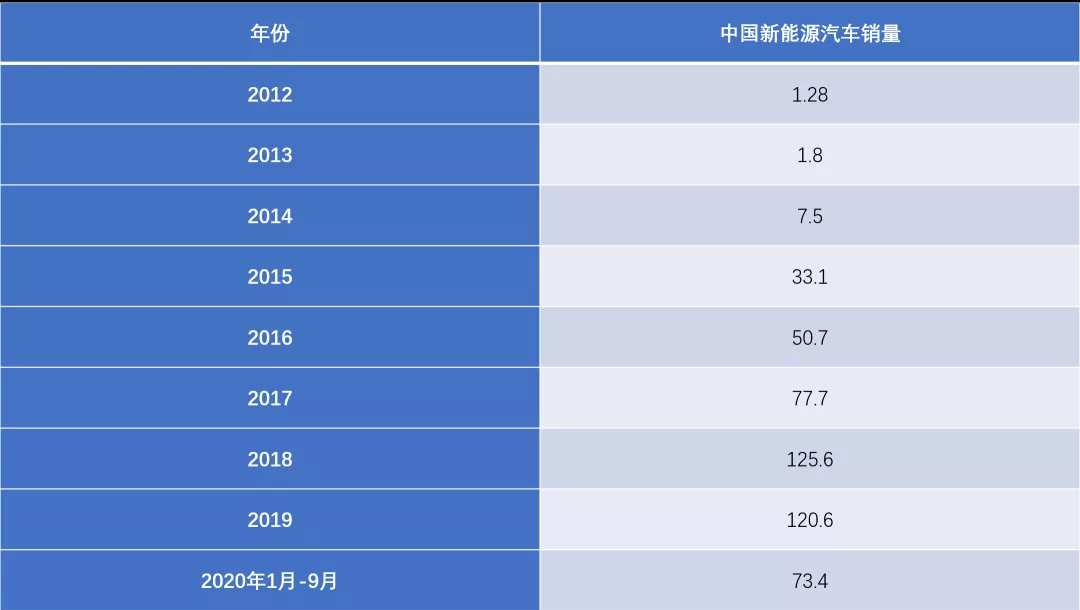 新能源份额首次过半，但“油车”不会消亡