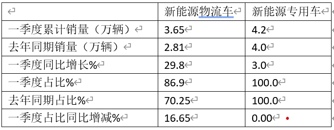 新能源份额首次过半，但“油车”不会消亡