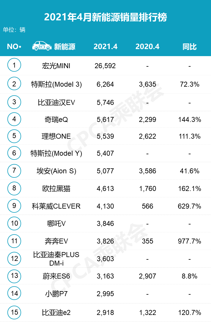 分析师预测2024年特斯拉利润率将继续下降 单季度或出现亏损