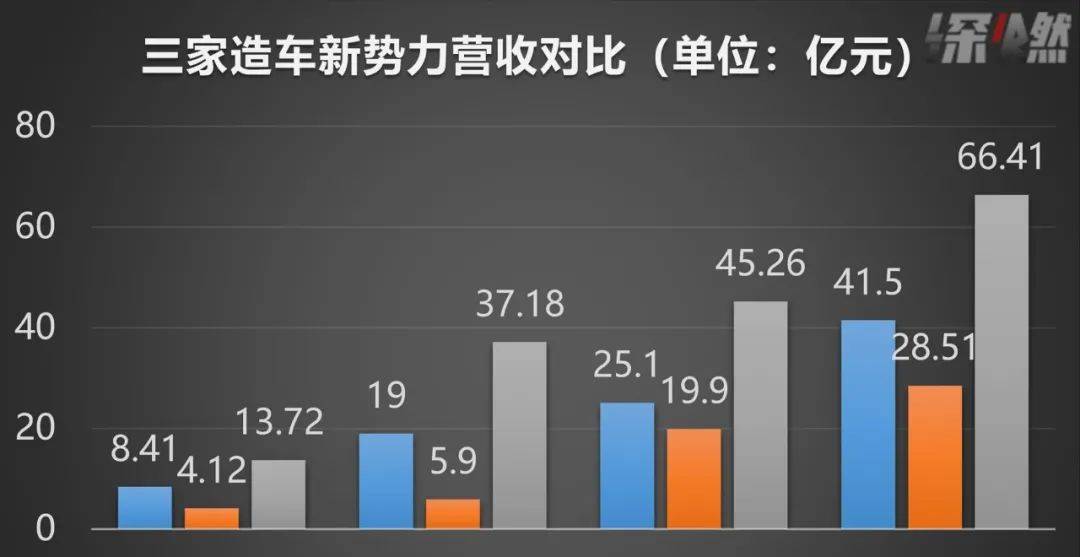 分析师预测2024年特斯拉利润率将继续下降 单季度或出现亏损