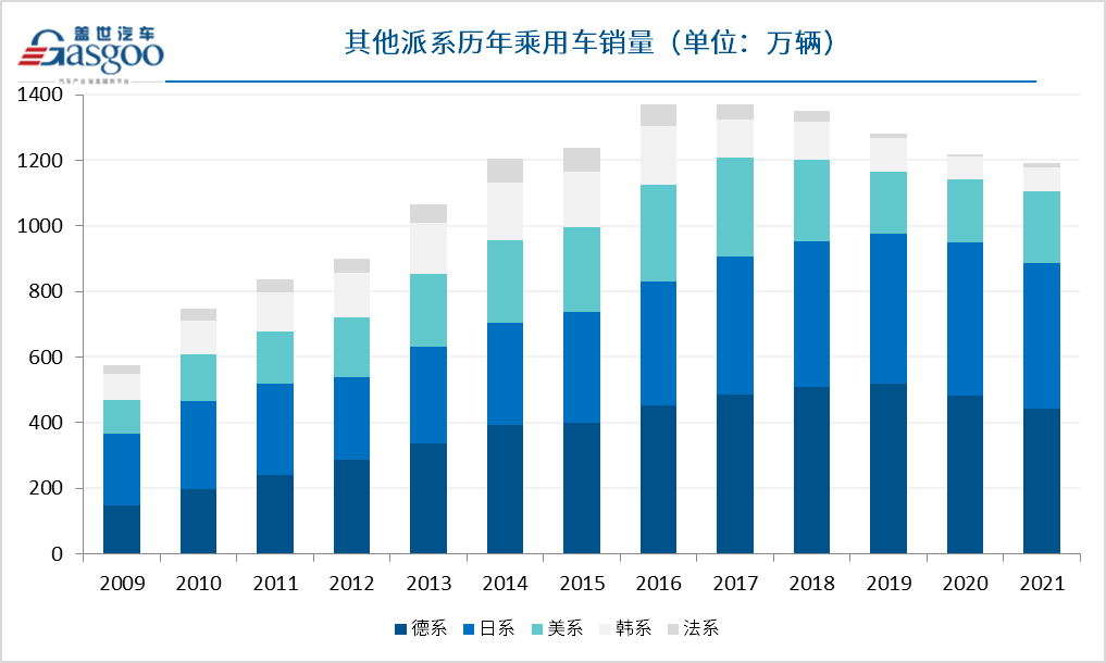 2024年2月国内乘用车市场销量全景解析 | 盖世汽车国内乘用车终端销量数据