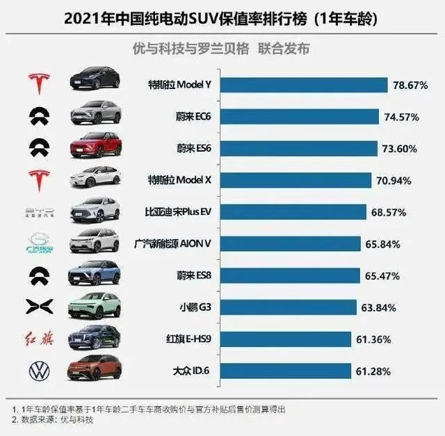 特斯拉一季度财报：营收213亿美元，同比下降9%