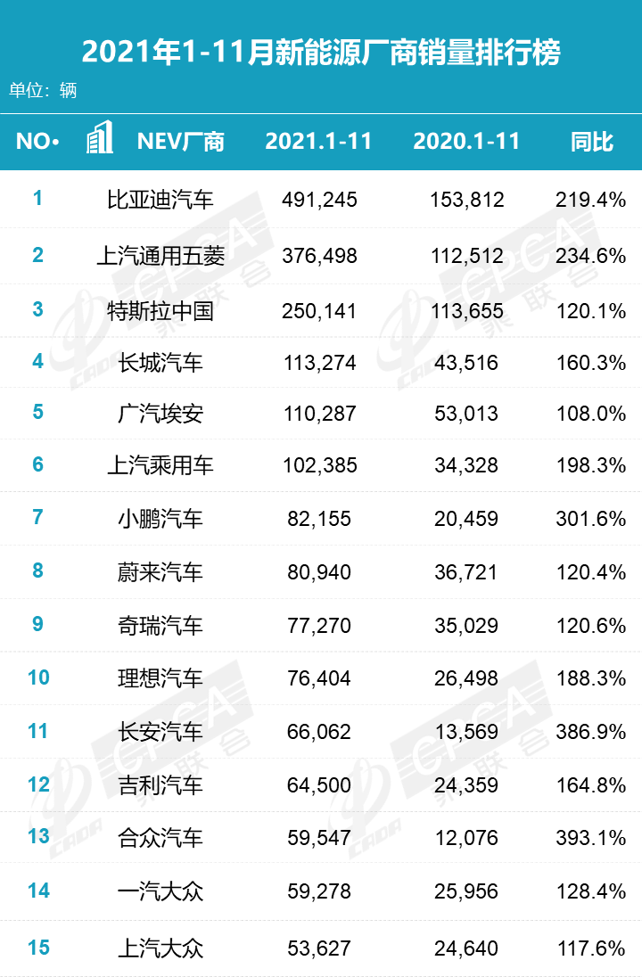 福特在北美推迟部分电动车型的生产计划